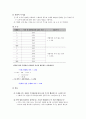 [결과레포트] 단순조화 진동자의 주기측정 2페이지