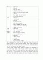 Chapter 2. 다문화 집단과 건강 2페이지