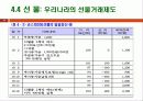 파생금융상품론 11페이지