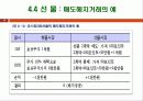 파생금융상품론 15페이지