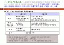파생금융상품론 18페이지