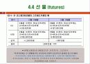 파생금융상품론 20페이지