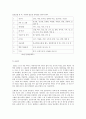 야영생활 레포트 4페이지
