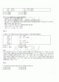 2011년 2학기 컴퓨터구조 출석대체시험 핵심체크 5페이지