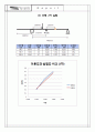 전단력측정 4페이지
