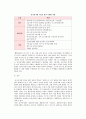 전자상거래의 절차와 구현방안(방향) 및 효율적인 전자상거래를 위한 주체별 역할 4페이지