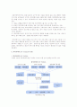 [데이터베이스] 데이터베이스(database)의 개념과 유형 및 구성요소 5페이지