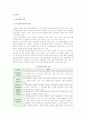 [조직문화] 조직문화의 개념과 의의, 중요성, 구성요소 및 학자들의 견해 2페이지