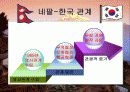 네팔소개 7페이지