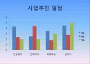 우리음식 세계화를 위한 Korea global food 레스토랑 사업계획서[A+ 평가 레포트★★★★★] 6페이지