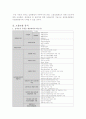 고용보험제도의 현황과 필요성 및 문제점과 향후 개선방안[A+ 평가 레포트★★★★★] 8페이지