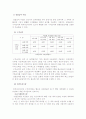 고용보험제도의 현황과 필요성 및 문제점과 향후 개선방안[A+ 평가 레포트★★★★★] 9페이지