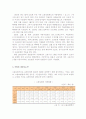고용보험제도의 현황과 필요성 및 문제점과 향후 개선방안[A+ 평가 레포트★★★★★] 16페이지