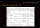 인지 이론에 대한 이해와 사례 개념과의 개념 및 그 예시[A+ 평가 레포트★★★★★] 23페이지
