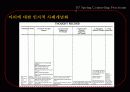 인지 이론에 대한 이해와 사례 개념과의 개념 및 그 예시[A+ 평가 레포트★★★★★] 24페이지