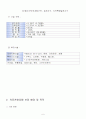 의료관광호텔 사업계획서 - 베데스다 호텔 (BETHESDA Hotel) 6페이지