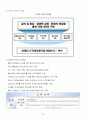 의료관광호텔 사업계획서 - 베데스다 호텔 (BETHESDA Hotel) 23페이지