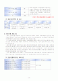 의료관광호텔 사업계획서 - 베데스다 호텔 (BETHESDA Hotel) 43페이지
