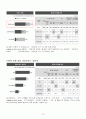 의료관광호텔 사업계획서 - 베데스다 호텔 (BETHESDA Hotel) 76페이지