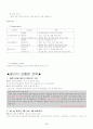 의료관광호텔 사업계획서 - 베데스다 호텔 (BETHESDA Hotel) 89페이지