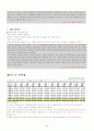 의료관광호텔 사업계획서 - 베데스다 호텔 (BETHESDA Hotel) 92페이지