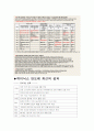 하이닉스 분석 7페이지