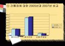 간통의 정의와 현황 및 간통죄 찬반에 대한 견해 - 간통에 대한 시각 [A+추천 레포트] 6페이지
