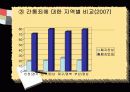 간통의 정의와 현황 및 간통죄 찬반에 대한 견해 - 간통에 대한 시각 [A+추천 레포트] 8페이지