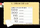 간통의 정의와 현황 및 간통죄 찬반에 대한 견해 - 간통에 대한 시각 [A+추천 레포트] 10페이지