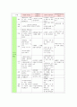 사진으로 보는 세상 월간(4월), 주간, 일간 활동계획안, 수업지도안 - 교육이념, 교육목적 및 목표 7페이지