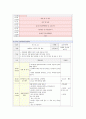 사진으로 보는 세상 월간(4월), 주간, 일간 활동계획안, 수업지도안 - 교육이념, 교육목적 및 목표 10페이지