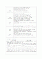 영유아 안전사고 예방 유아 및 영아기의 안전사고의 특징과 종류 및 사고예방 방안[A+추천 레포트★★★★★] 7페이지