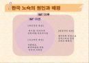 [노숙자 문제, 노숙자 대책방안]노숙자의 현황과 문제점 및 노숙자 대책방안[2012년 A+추천 레포트★★★★★] 7페이지