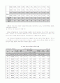 한국의 보육정책, 의의, 특징, 발달, 개선방안, 영유아보육법등에 대한 모든것(2012년 추천 우수 레포트 선정) 11페이지