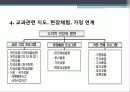 청소년 학교폭력, 체벌, 인성교육의 현황과 문제점 및 대책방안(2012년 추천 우수 레포트 선정★★★★★) 23페이지