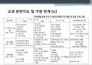 청소년 학교폭력, 체벌, 인성교육의 현황과 문제점 및 대책방안(2012년 추천 우수 레포트 선정★★★★★) 26페이지