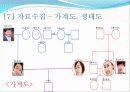 일일 드라마 살맛납니다 를 통해 살펴본 가족치료의 개입 사례와 그 이론들(2012년 추천 우수 레포트 선정★★★★★) 17페이지