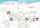 일일 드라마 살맛납니다 를 통해 살펴본 가족치료의 개입 사례와 그 이론들(2012년 추천 우수 레포트 선정★★★★★) 18페이지