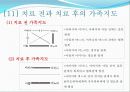 일일 드라마 살맛납니다 를 통해 살펴본 가족치료의 개입 사례와 그 이론들(2012년 추천 우수 레포트 선정★★★★★) 27페이지
