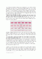 장소마케팅에 대한 이해와 리버풀의 장소마케팅 성공 사례 (2012년 추천 우수 레포트 선정) 24페이지