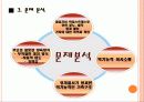 전략적 가족치료 및 구조적 가족치료 사례 분석 및 치료 프로그램(2012년 추천 우수 레포트 선정★★★★★) 16페이지