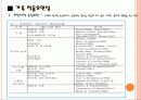 전략적 가족치료 및 구조적 가족치료 사례 분석 및 치료 프로그램(2012년 추천 우수 레포트 선정★★★★★) 21페이지