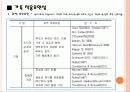 전략적 가족치료 및 구조적 가족치료 사례 분석 및 치료 프로그램(2012년 추천 우수 레포트 선정★★★★★) 23페이지