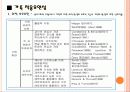 전략적 가족치료 및 구조적 가족치료 사례 분석 및 치료 프로그램(2012년 추천 우수 레포트 선정★★★★★) 24페이지