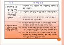 전략적 가족치료 및 구조적 가족치료 사례 분석 및 치료 프로그램(2012년 추천 우수 레포트 선정★★★★★) 26페이지