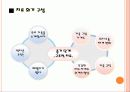 전략적 가족치료 및 구조적 가족치료 사례 분석 및 치료 프로그램(2012년 추천 우수 레포트 선정★★★★★) 29페이지