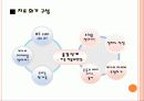 전략적 가족치료 및 구조적 가족치료 사례 분석 및 치료 프로그램(2012년 추천 우수 레포트 선정★★★★★) 30페이지