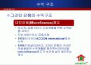 [마케팅 성공 사례] 그라민은행(GRAMEEN BANK)의 마케팅 전략과 국내에서의 성공 방안 (2012년 추천 우수) 5페이지