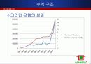 [마케팅 성공 사례] 그라민은행(GRAMEEN BANK)의 마케팅 전략과 국내에서의 성공 방안 (2012년 추천 우수) 7페이지