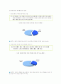 [노인 소비자 보호] 노인 소비자 피해 현황 및 사례와 문제점 및 해결방안 (2012년 추천 우수) 4페이지